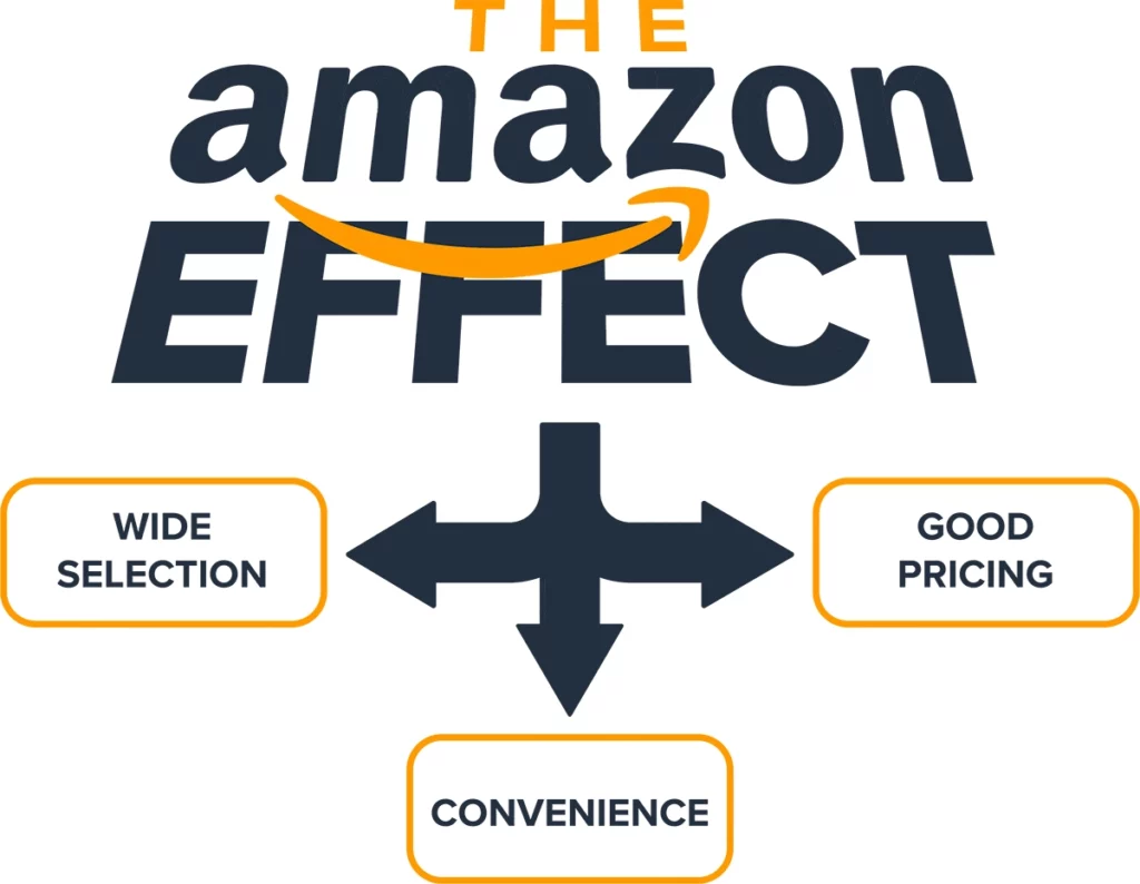 Amazon Effect Graphic